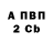 БУТИРАТ 99% Hanna Yastremska
